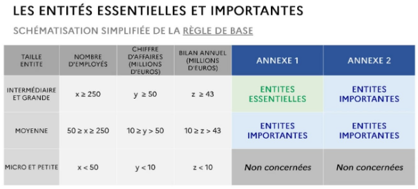 NIS2-définition_entreprise_concernée-CORALIUM