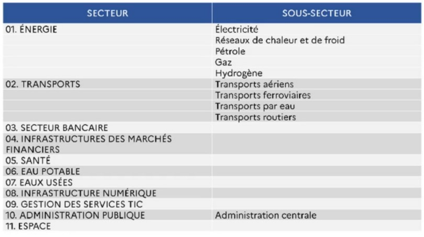 NIS2-secteurs_critiques_pour_la_sécurité_nationale-CORALIUM