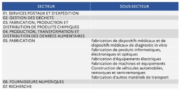 NIS2-secteurs_critiques_supplémentaires_pour_la_sécurité_nationale-CORALIUM